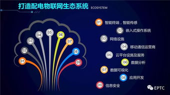 配電物聯(lián)網(wǎng)技術發(fā)展構(gòu)想 網(wǎng)絡技術開發(fā)新藍圖