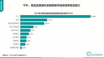 2017年上半年中國移動互聯(lián)網(wǎng)發(fā)展分析 網(wǎng)絡技術驅(qū)動的產(chǎn)業(yè)變革